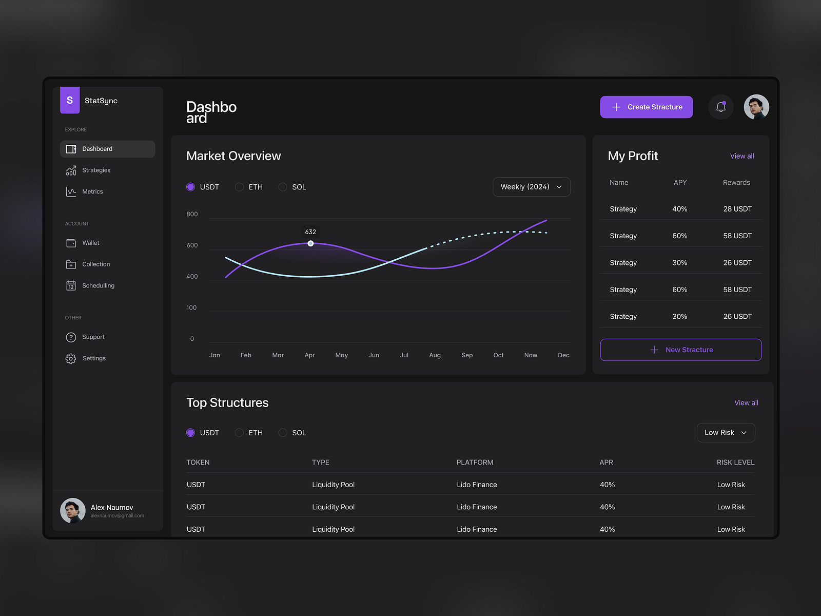 Crypto - Dashboard UI/UX Design by Lada Kobyk on Dribbble