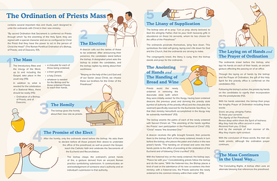 Priest Ordination Mass Infographic catholic christian design digital drawing digital illustration editorial graphic design illustration infographic layout magazine ordination priest s