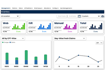 Dashboard UI/UX Design(Graphs and Speedometer) dashboard ui ux