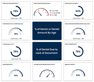 Speedometer Designs design ui ux