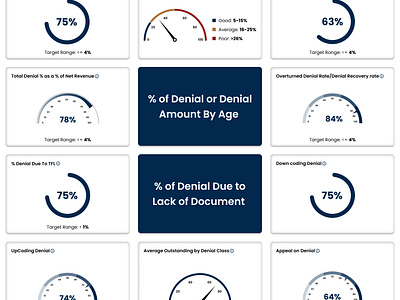 Speedometer Designs design ui ux