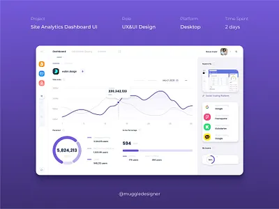 Site Analytics Dashboard UI 3d animation branding design graphic design illustration logo motion graphics ui vector