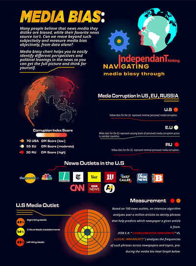 Infographics illustrator infographics