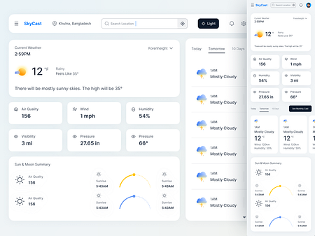 Weather Dashboard designs, themes, templates and downloadable graphic ...