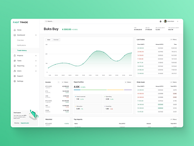 Fast Trade - website concept dashboard finance graph