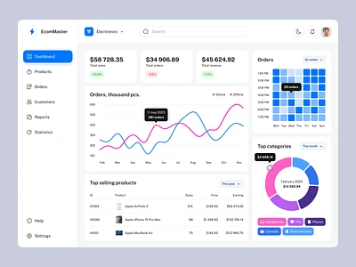 E-commerce Dashboard Design Concept admin admin panel dashboard dashboard ui design ui