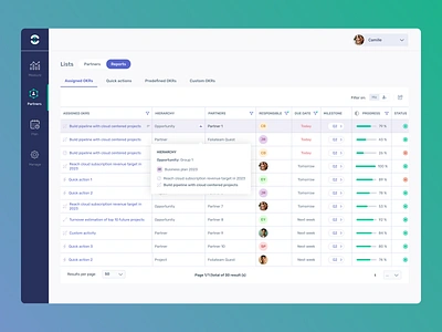 Partner Dashboard for B2B SaaS b2b design figma saas ui ux web