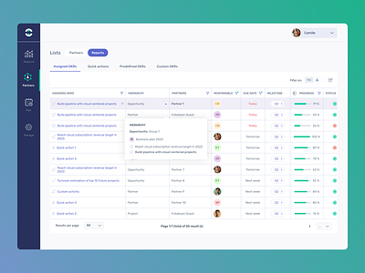 Partner Dashboard for B2B SaaS b2b design figma saas ui ux web