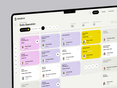 Salesforce CRM - Daily Operation Dashboard admin app app design automation b2b business corporate crm dashboard design management operation optimization product design saas software ui ux web web app