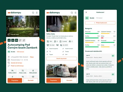 Campsite Detail camp camping campsite detail dokempu redesign ui user experience user interface ux
