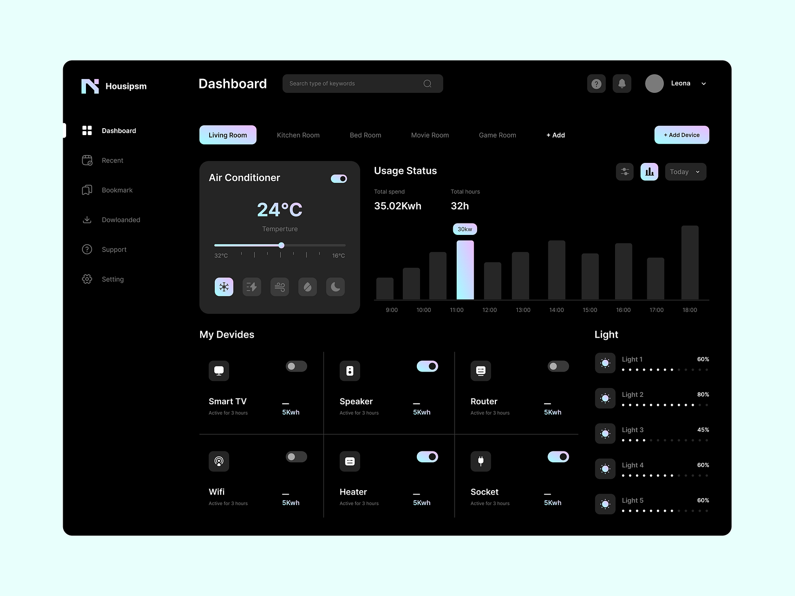 Dashboard Design by Nitin on Dribbble