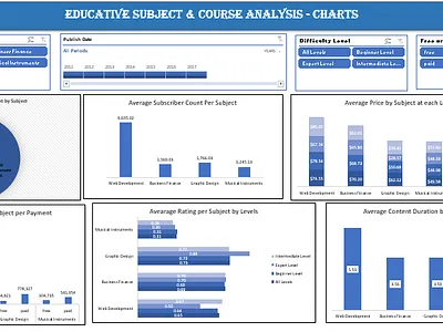 Educative Subject and Course Analysis on Excel analysis analytics data design excel