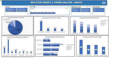 Educative Subject and Course Analysis on Excel analysis analytics data design excel