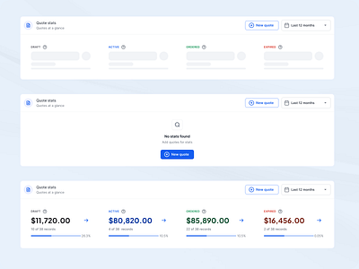 Data, loading & empty state for quote stats UI component empty state loading product design