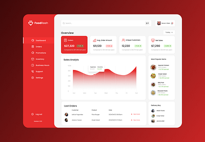 FoodReeh Dashboard chart dashboard figma food interface red system ui ui design user experience user interface ux website