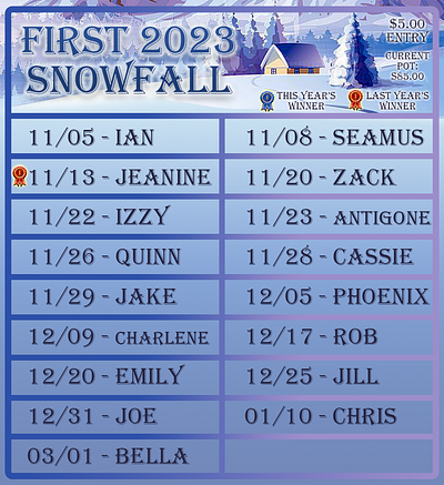 First 2023 Snowfall Bet Chart chart graphic design