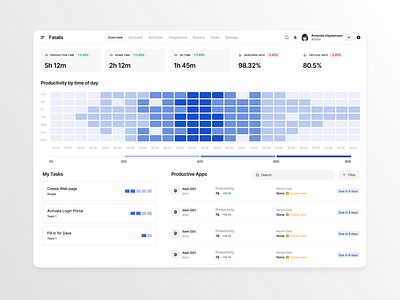 Time Map Dashboard blue dashboard ui ux web white