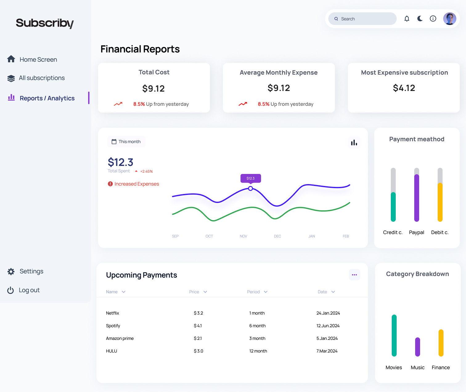 Creating a dashboard website for Easy subscription management. dashboard app dashboard design dashboard ui graphic design subscription management ui ui design ux design web app web application website