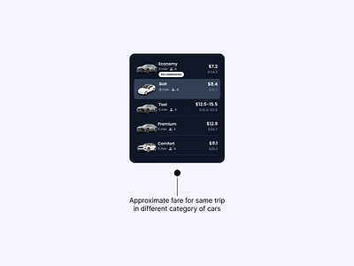 UI Card for Price Comparison of same ride in different Cars app design figma mobile app mobility ride sharing ui ui design ui kit uiux ux ux design