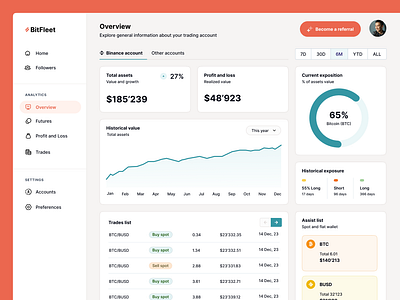 Bitcoin Trading Dashboard Design crypto trading platform design