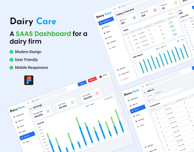 Dairy Care - A SAAS Dashboard for a dairy firm case study dashboard design figma saas ui uiux user experience user interface ux website