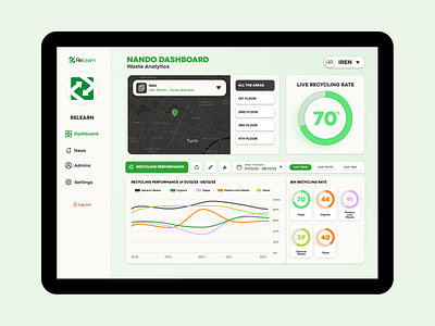 Nando - Smart Bin dashboard app dashboard design figma ui ux