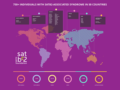 SATB2 World Map Infographic graphic graphic design infographic map rare disease satb2 satb2 gene foundation