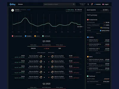 Investment Insights Dashboard - Fund finance finance dashboard finance management investment analytics investment dashboard investment design investment management stock analysis stock detail stock management ui user interface ux