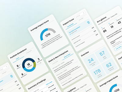 Portfolio Management Components data analytics data visualisation design components finance finance app finance dashboard fintech impact investing investment analysis investment dashboard components investment management portfolio analytics portfolio management stats design ui user interface ux