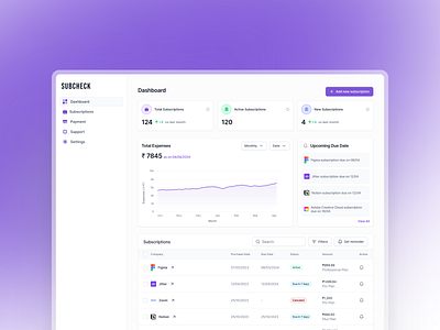 Subscription management platform dashboard app app design dashboard design ui ux web design webapp
