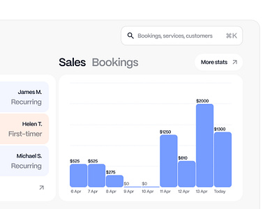 Dashboard Overview — SaaS for service-based businesses b2b b2bsaas booking chart dashboard data minimal modern payment payments saas sales schedule software table ui ux webapp