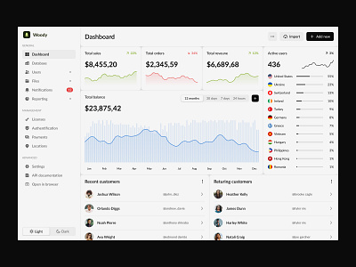 Woody / Dashboard charts dashboard dashboard design design figma finance finance management fintech management navigation saas saas design ui ui design uiux userexperience ux ux design webdesign wed app