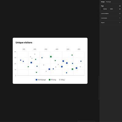 Responsive Scatter Chart Component in Figma branding design design system figma interface ui ui kit ux