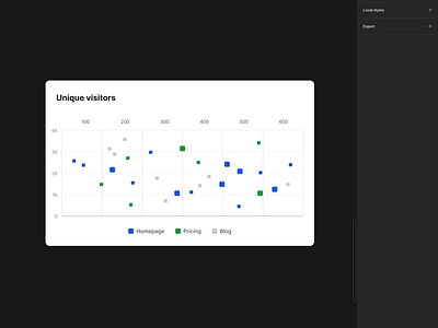 Responsive Scatter Chart Component in Figma branding design design system figma interface ui ui kit ux