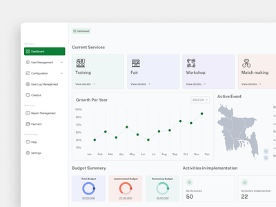 Custom Dashboard UI Design admin dashboard admin panel customer experience dashboard dashboard design design design pattern design system enterprise flat minimal product design small medium enterprise sme ui uiux user experience user interface ux