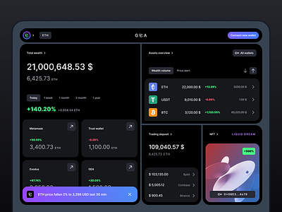 GEA crypto assets assets banking branding crypto cryptocurrency design figma product trading ui uiux ux wallet wealth web app widget