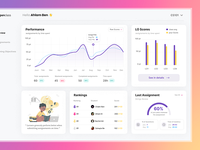 Student dashboard :Learning platform assignments charts dashboard design learning page performance platform ranking saas school scores student teacher ui uiux ux web