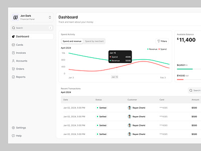 Financial Dashboard 💸 animation dashboard motion graphics ui