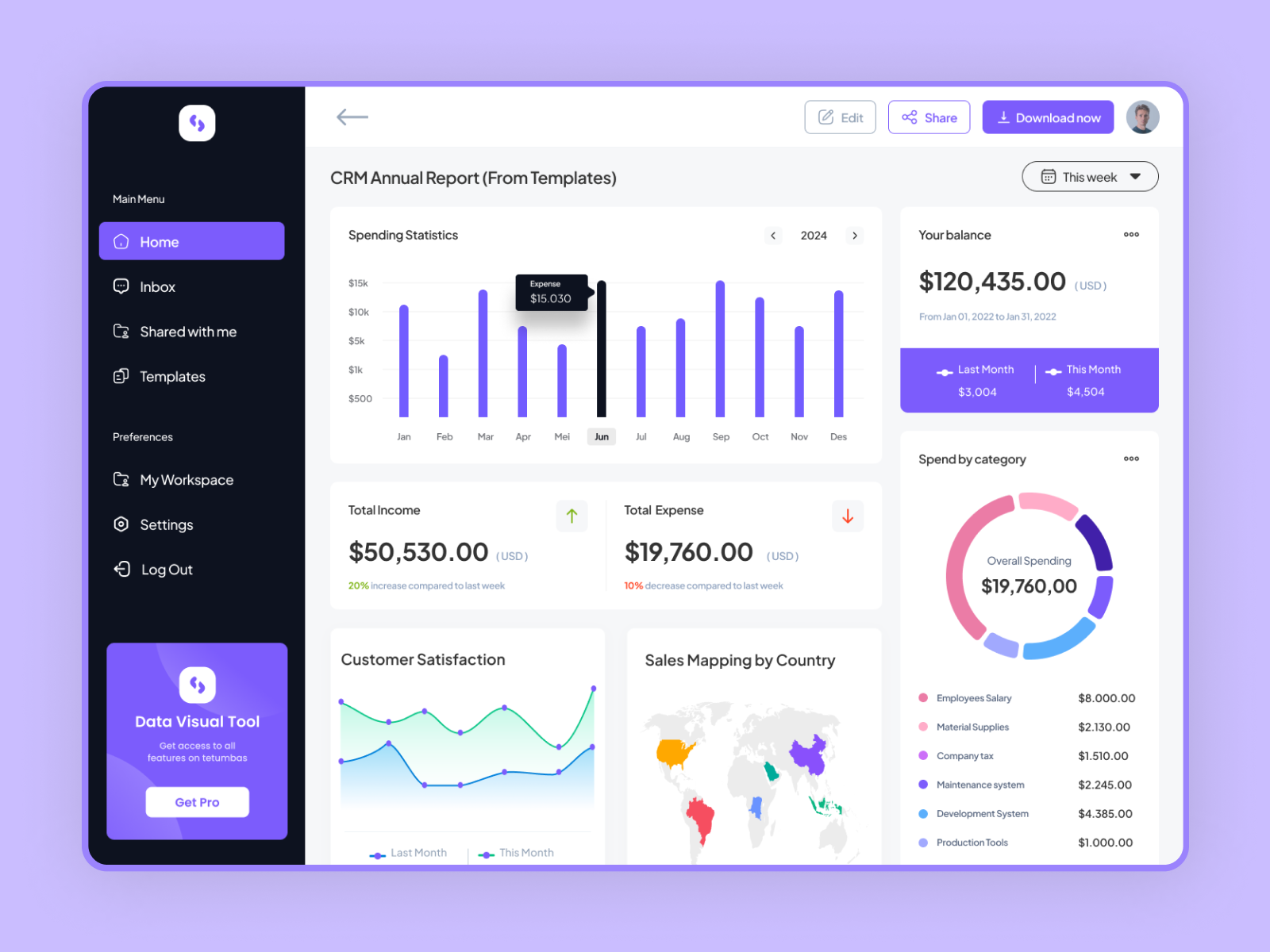 Data Analysis Dashboard by Muhammad Taha on Dribbble