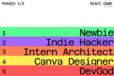 Level Tags - React game game game ui level tags phases tags