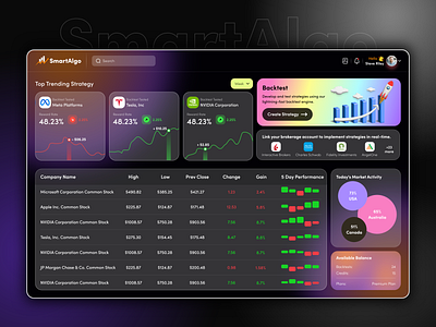 Algorithmic Trading Website Design with AI - SmartAlgo ai ai bot algorithm algorithmic trading banking blockchain crypto crypto currency crypto exchange exchange finance fintech saas stocks trade trading trading algorithm trading strategy web design website