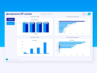 VTB Power BI dashboards