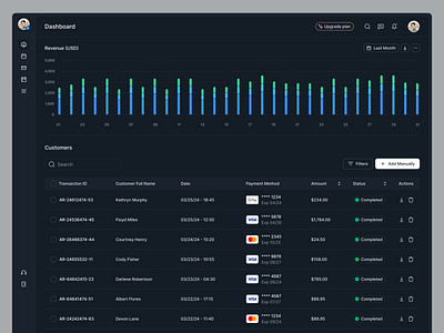 Dashboard UI beyond ui dashboard dashboard design design system figma figma dashboard free ui free ui kit saas saas dashboard ui ui design ui kit ux ux design