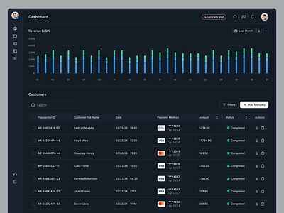 Dashboard UI beyond ui dashboard dashboard design design system figma figma dashboard free ui free ui kit saas saas dashboard ui ui design ui kit ux ux design