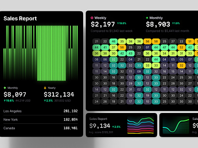 Hyper Charts UI kit 3d animation business calendar chart dashboard dataviz design desktop dev graphic design monhtly product saas sales service statistic template ui widgets