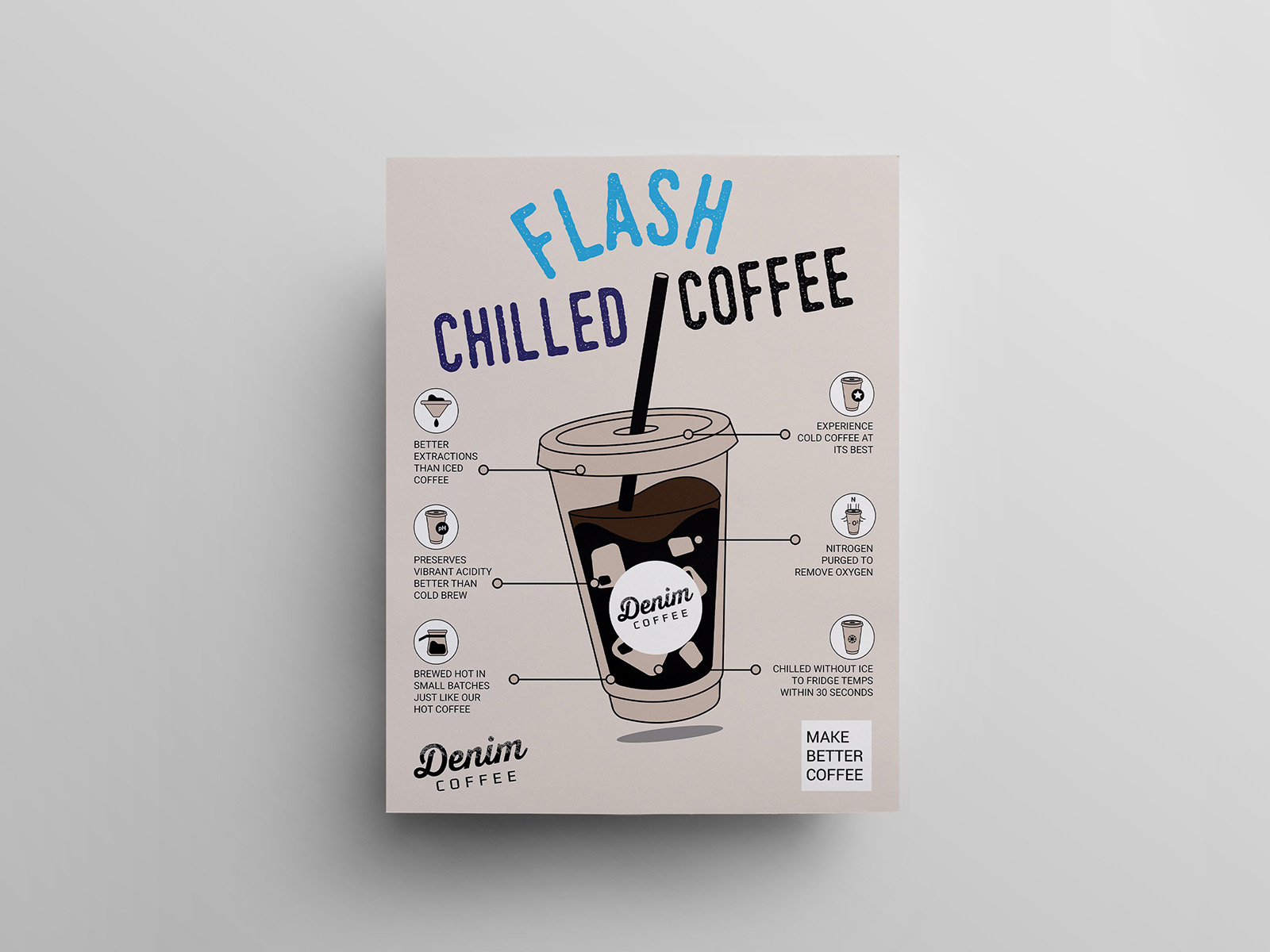 Example of One Sided Postcard/Flyer Design 