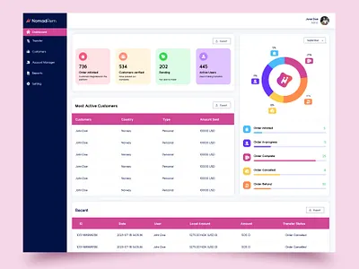 Fintech Dashboard