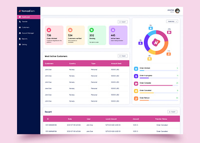 Fintech Dashboard