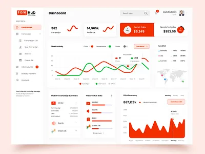 ForeTV Hub - Campaign Management Dashboard