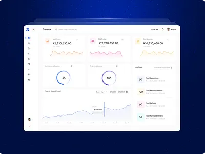 Procurement Software Dashboard b2b dashboard procurement saas dashboard